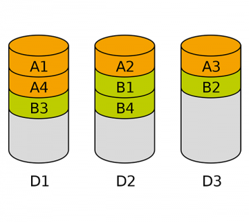 دیتا استریپینگ