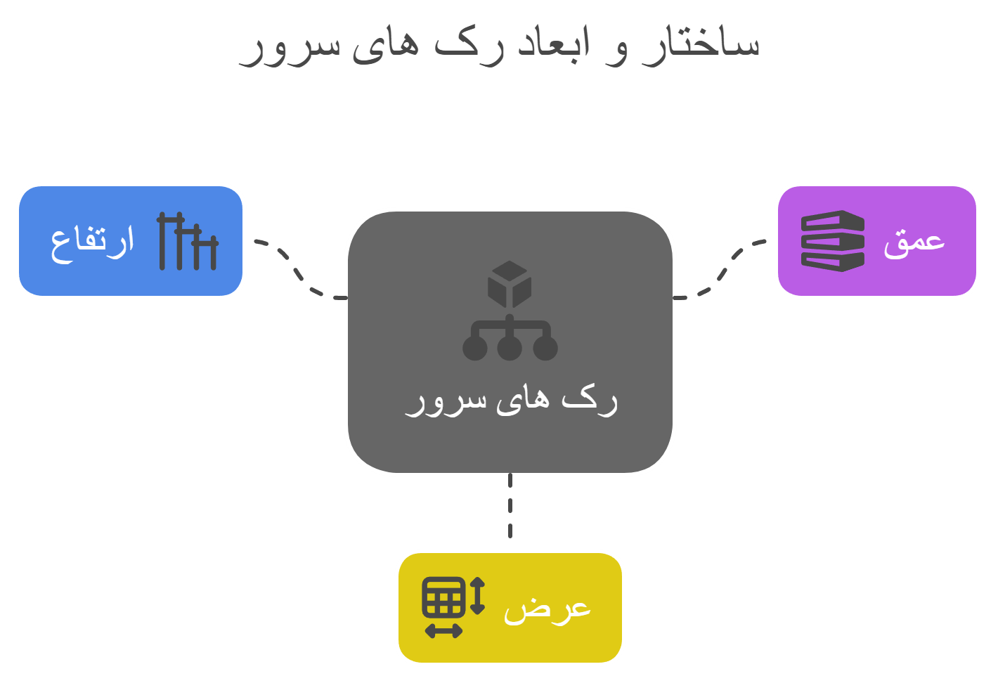 ارتفاع رک ها بر حسب یونیت محاسبه می شود