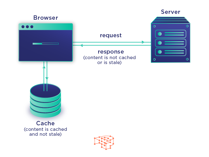 cache چیست