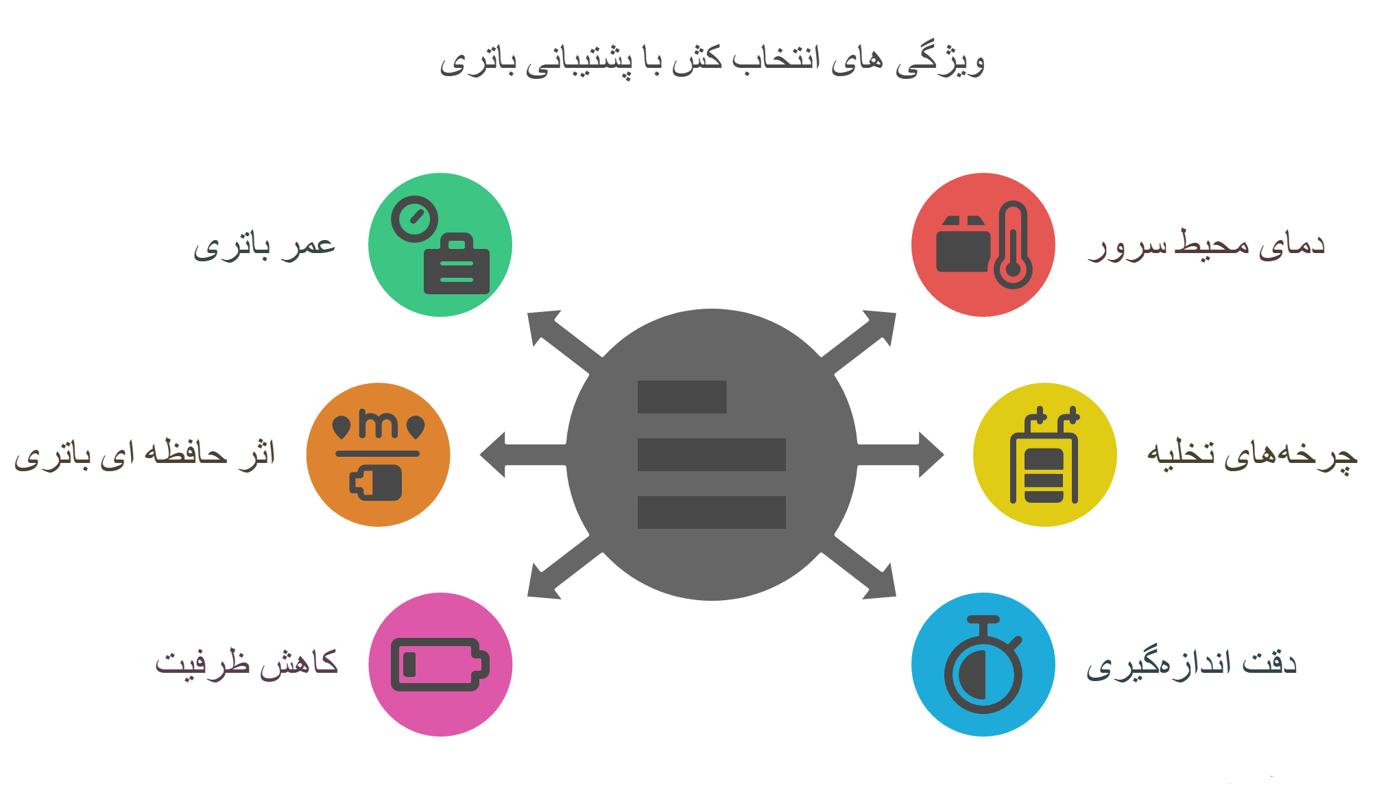 ویژگی های انتخاب کش با پشتیبانی باتری